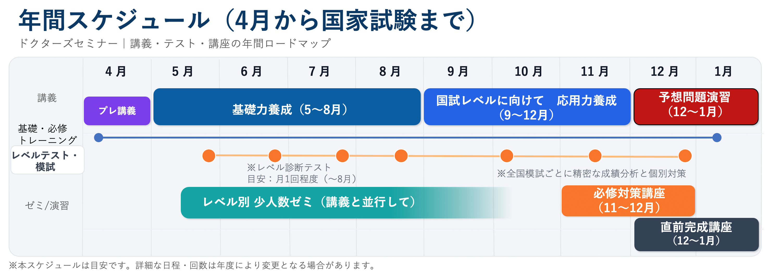 ドクターズセミナー | 大阪の歯科医師国家試験対策予備校